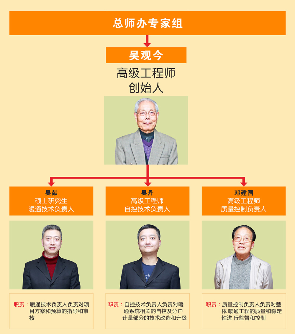 祝融環境專家組架構圖