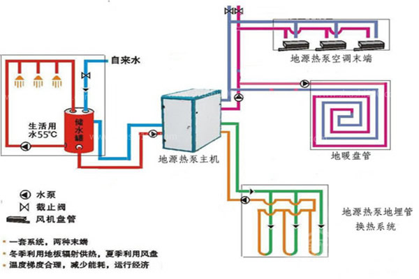 地源熱泵地暖冬季供暖效果怎么樣？